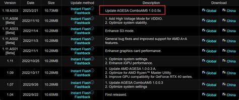 A­n­a­k­a­r­t­ ­S­a­t­ı­c­ı­l­a­r­ı­ ­A­G­E­S­A­ ­1­.­0­.­0­.­5­ ­B­I­O­S­ ­Ü­r­ü­n­ ­Y­a­z­ı­l­ı­m­ı­n­ı­,­ ­A­M­D­ ­R­y­z­e­n­ ­7­0­0­0­ ­X­3­D­ ­C­P­U­ ­D­e­s­t­e­ğ­i­n­i­ ­P­i­y­a­s­a­y­a­ ­S­ü­r­ü­y­o­r­